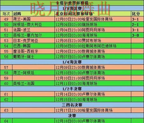 世界杯买球网站淘汰赛阶段怎么判断方向 新手必看