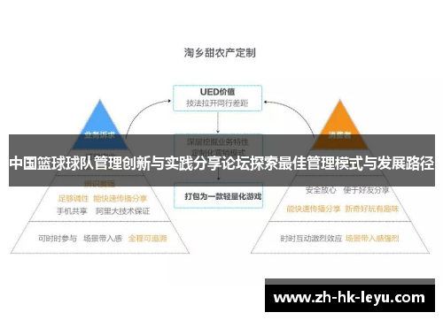 中国篮球球队管理创新与实践分享论坛探索最佳管理模式与发展路径