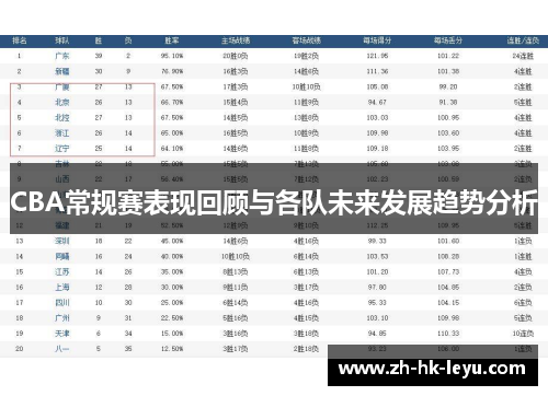 CBA常规赛表现回顾与各队未来发展趋势分析