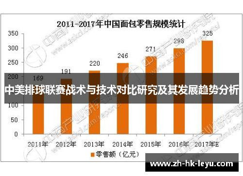 中美排球联赛战术与技术对比研究及其发展趋势分析