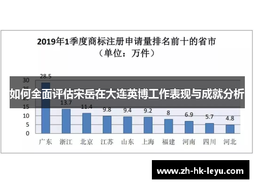 如何全面评估宋岳在大连英博工作表现与成就分析
