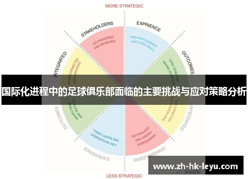 国际化进程中的足球俱乐部面临的主要挑战与应对策略分析