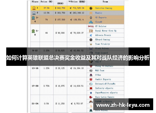 如何计算英雄联盟总决赛奖金收益及其对战队经济的影响分析