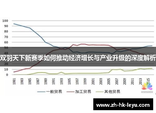 双羽天下新赛季如何推动经济增长与产业升级的深度解析