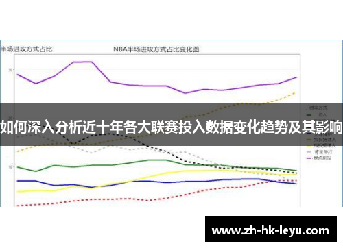 如何深入分析近十年各大联赛投入数据变化趋势及其影响