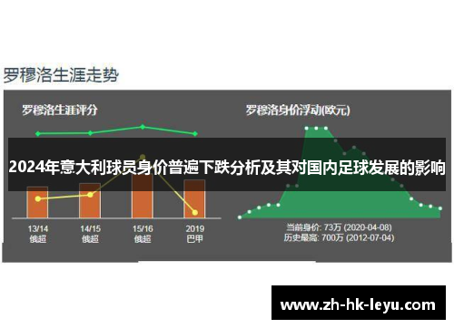 2024年意大利球员身价普遍下跌分析及其对国内足球发展的影响