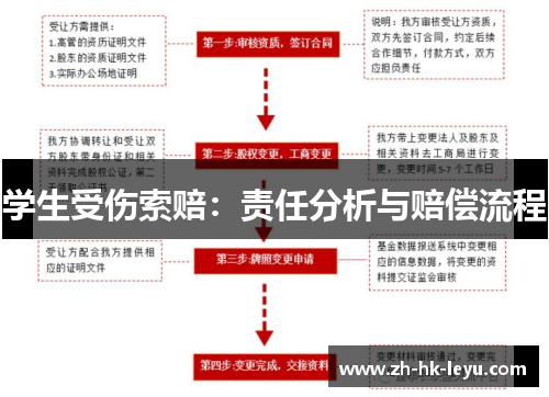 学生受伤索赔：责任分析与赔偿流程