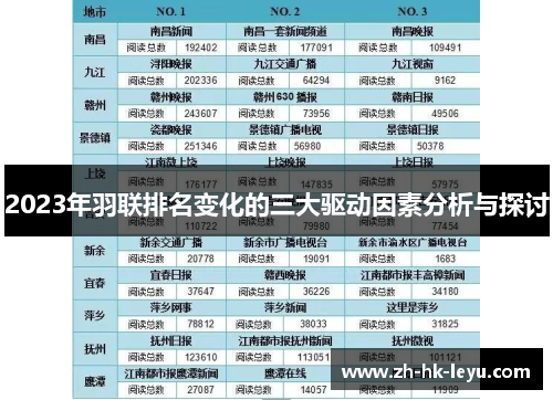 2023年羽联排名变化的三大驱动因素分析与探讨