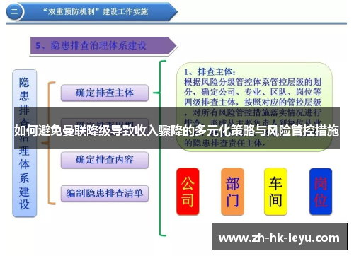 如何避免曼联降级导致收入骤降的多元化策略与风险管控措施