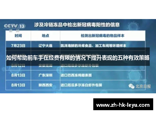 如何帮助前车手在经费有限的情况下提升表现的五种有效策略