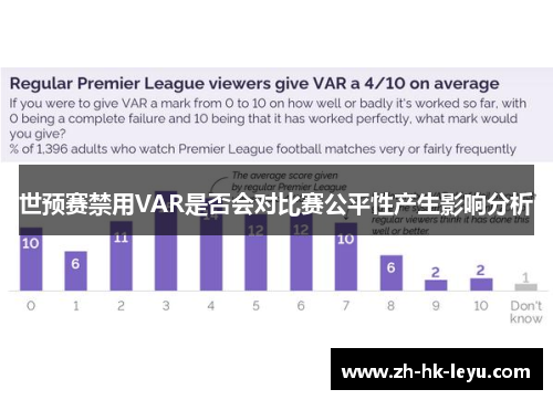 世预赛禁用VAR是否会对比赛公平性产生影响分析
