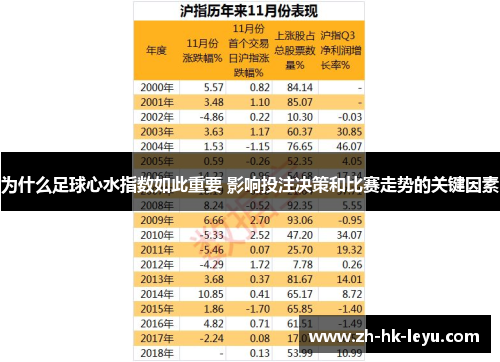 为什么足球心水指数如此重要 影响投注决策和比赛走势的关键因素