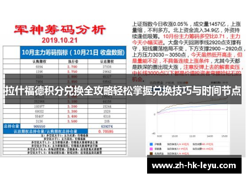 拉什福德积分兑换全攻略轻松掌握兑换技巧与时间节点