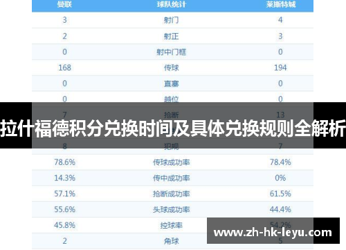 拉什福德积分兑换时间及具体兑换规则全解析 拉什福德积分兑换时间及具体兑换规则全解析