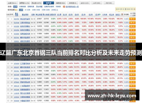 辽篮广东北京首钢三队当前排名对比分析及未来走势预测