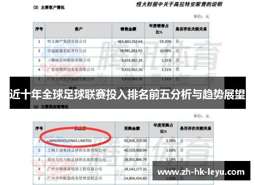 近十年全球足球联赛投入排名前五分析与趋势展望 近十年全球足球联赛投入排名前五分析与趋势展望
