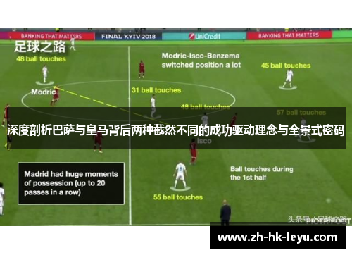深度剖析巴萨与皇马背后两种截然不同的成功驱动理念与全景式密码 深度剖析巴萨与皇马背后两种截然不同的成功驱动理念与全景式密码