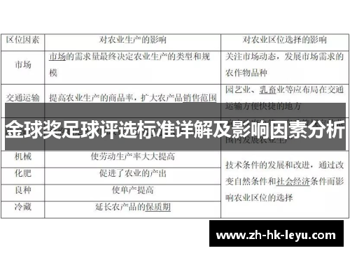 金球奖足球评选标准详解及影响因素分析